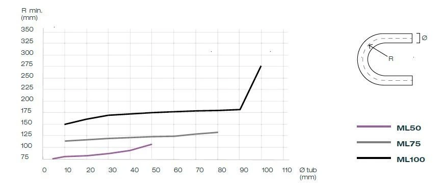 Parametry obrábění u brusek ML